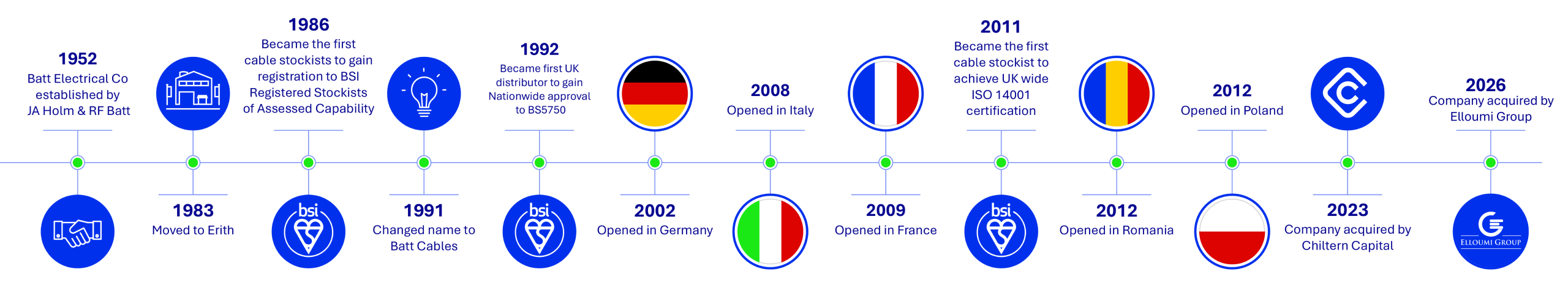 0007_BC_Timeline